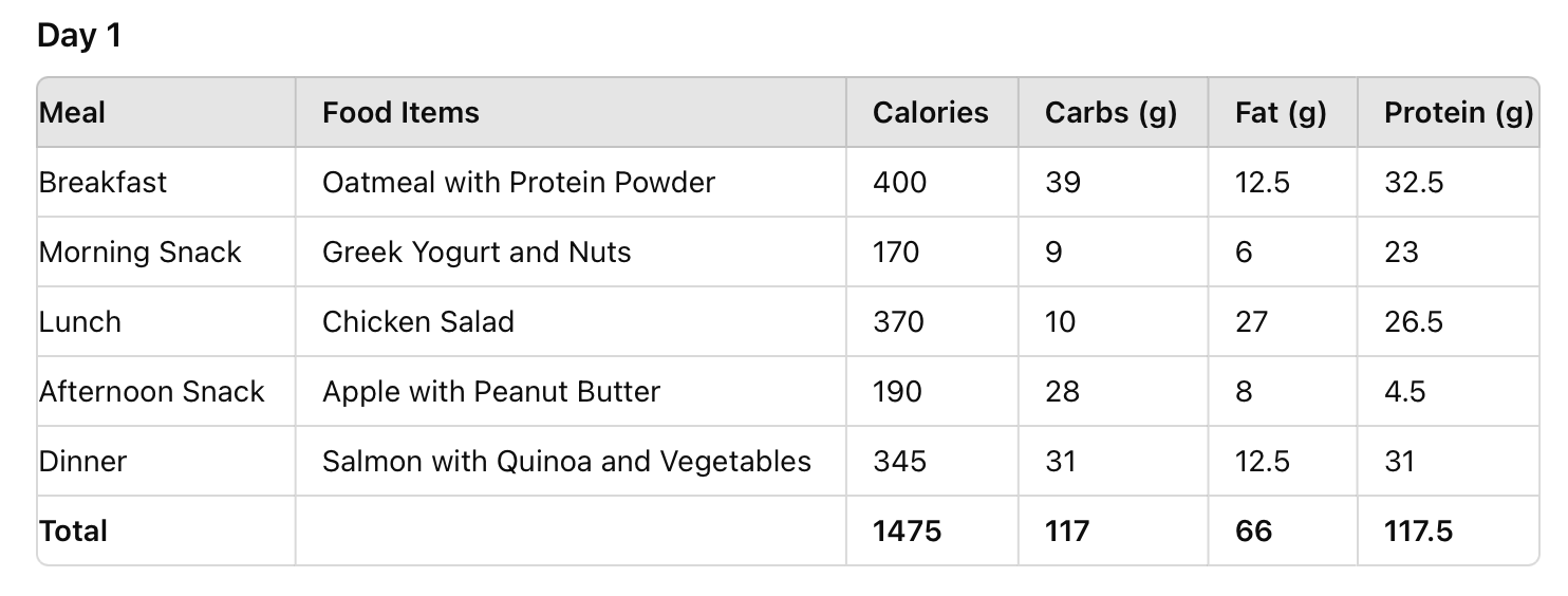 Sample 1500 Calorie High protein Sample Meal Plan 
