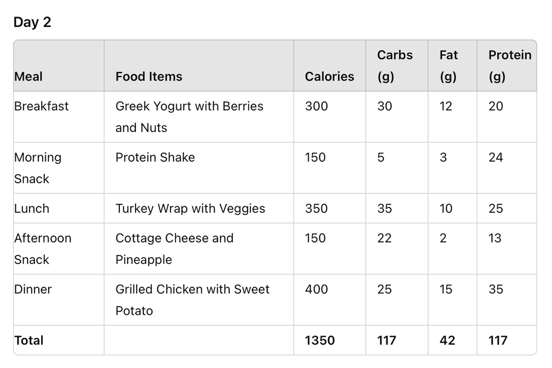ample 1500 Calorie High protein Sample Meal Plan 