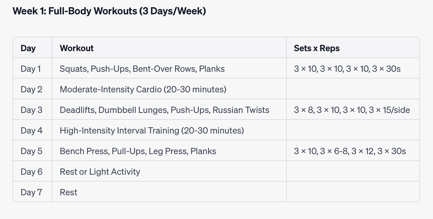 Week 1 strength training program for losing fat and building muscle at the same time 