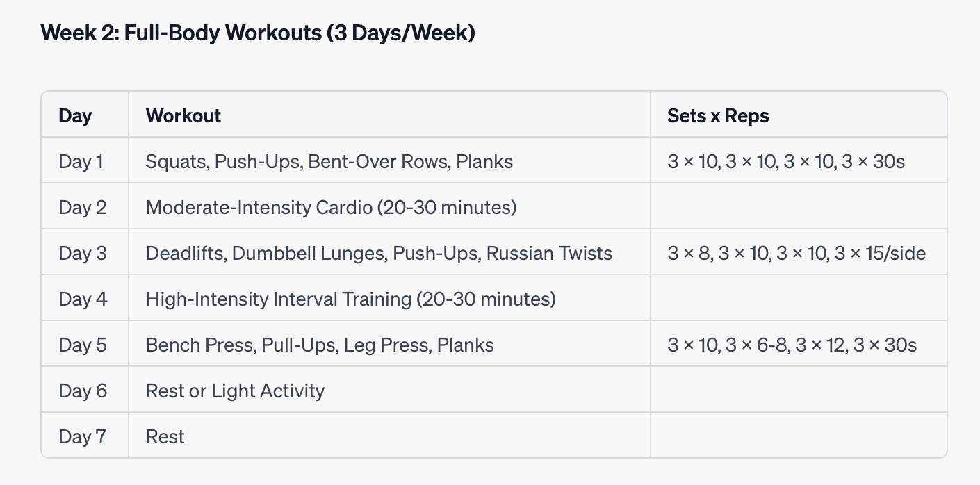 Week 2 strength training program for losing fat and building muscle at the same time