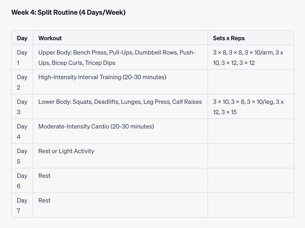 Week 4 strength training program for losing fat and building muscle at the same time ​
